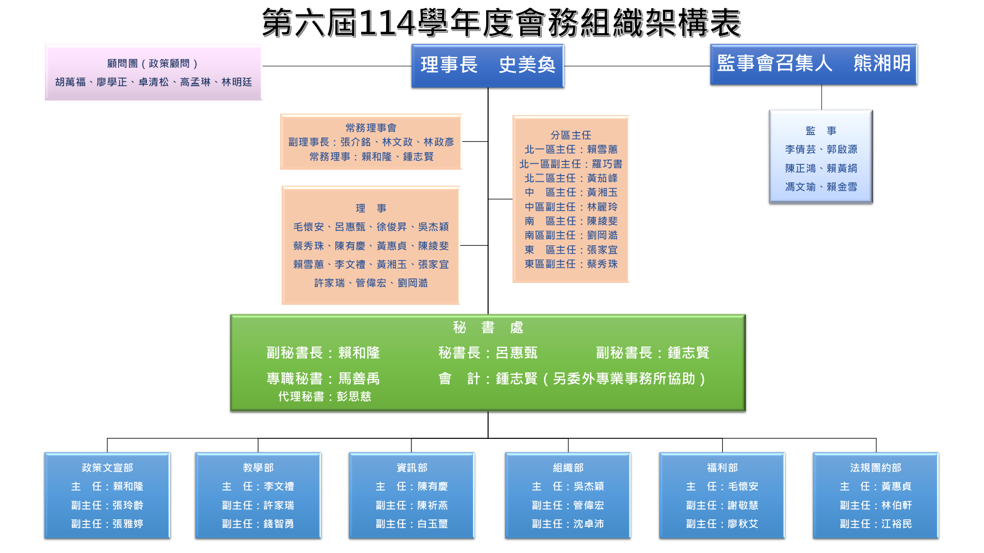 第六屆114學年度會務組織架構