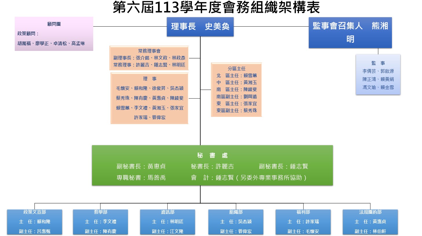 113學年第1學期組織圖