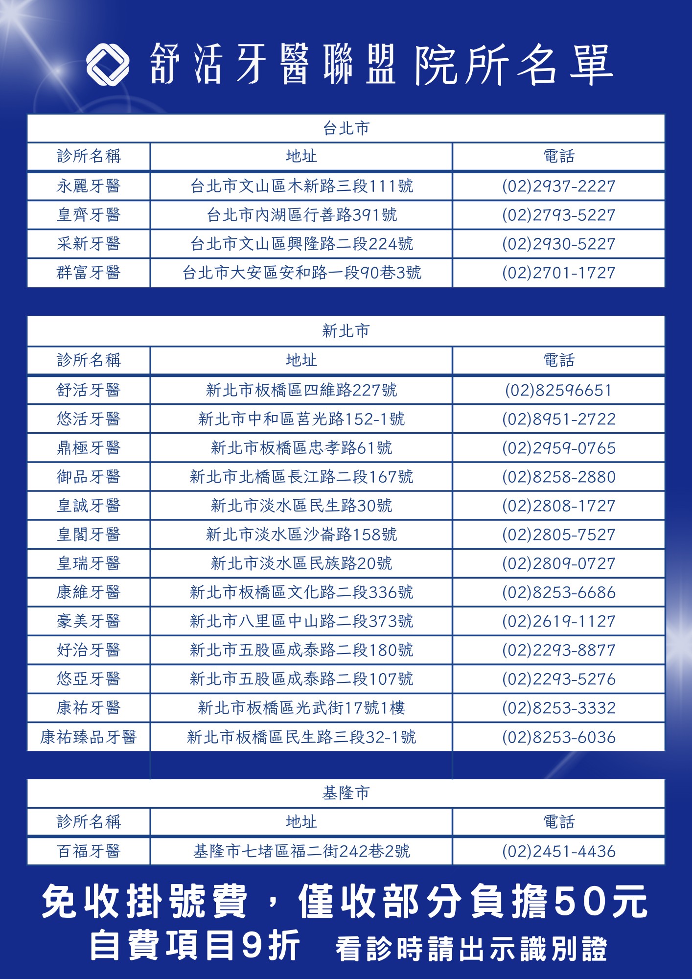 舒活牙醫聯盟18家診所特約優惠看診方案